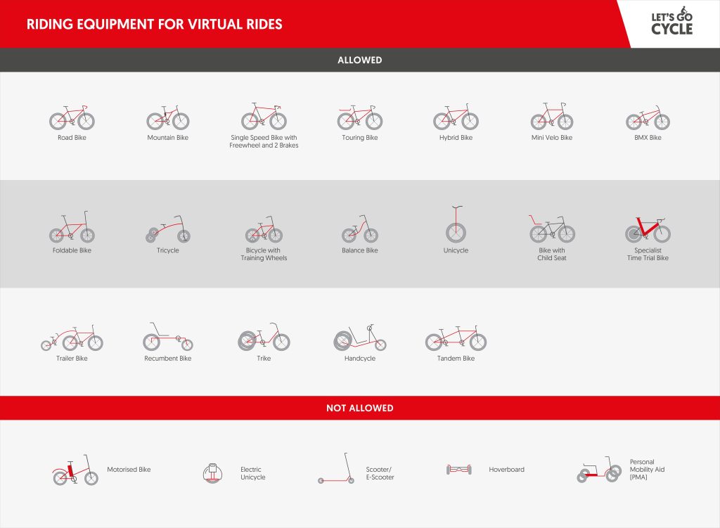 virtual bicycle tour